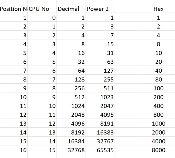 Case Study: Fixing the MetaTrader 4 Account Issue on a Forex VPS, The Solution 15
