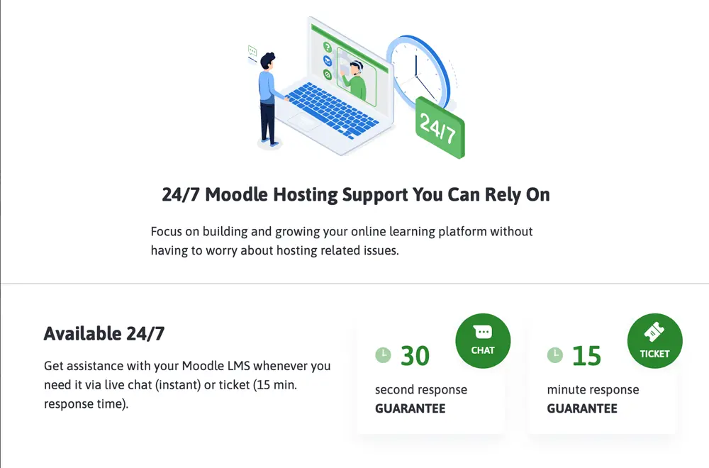 How Can I Utilize Moodle for Corporate Training?, Support and Resources